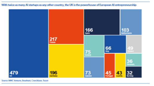 AI-Startups in Europa? 