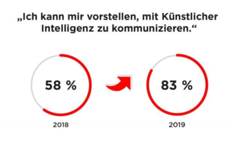 Vertrauen in KI_1