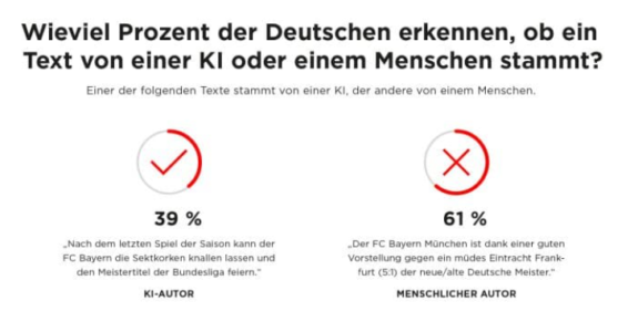 Vertrauen in KI in Deutschland